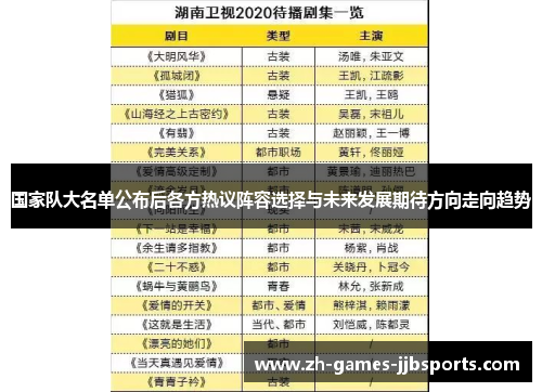 国家队大名单公布后各方热议阵容选择与未来发展期待方向走向趋势