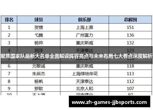 聚焦国家队最新大名单全面解读阵容亮点与未来布局七大看点深度解析