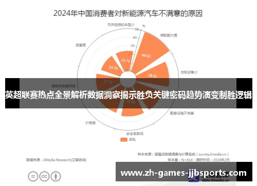 英超联赛热点全景解析数据洞察揭示胜负关键密码趋势演变制胜逻辑 英超联赛热点全景解析数据洞察揭示胜负关键密码趋势演变制胜逻辑