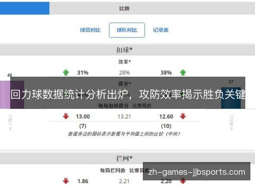回力球数据统计分析出炉，攻防效率揭示胜负关键