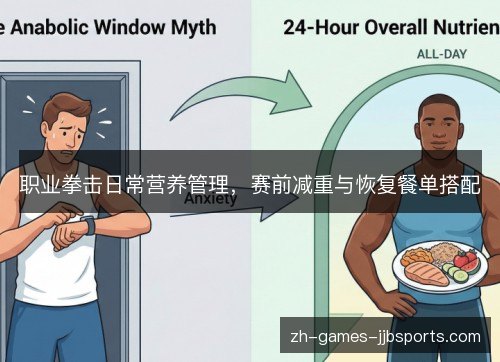 职业拳击日常营养管理，赛前减重与恢复餐单搭配